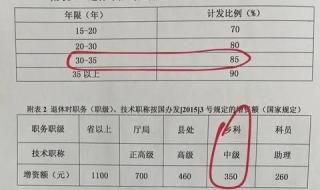 天津退休人员工龄补贴标准